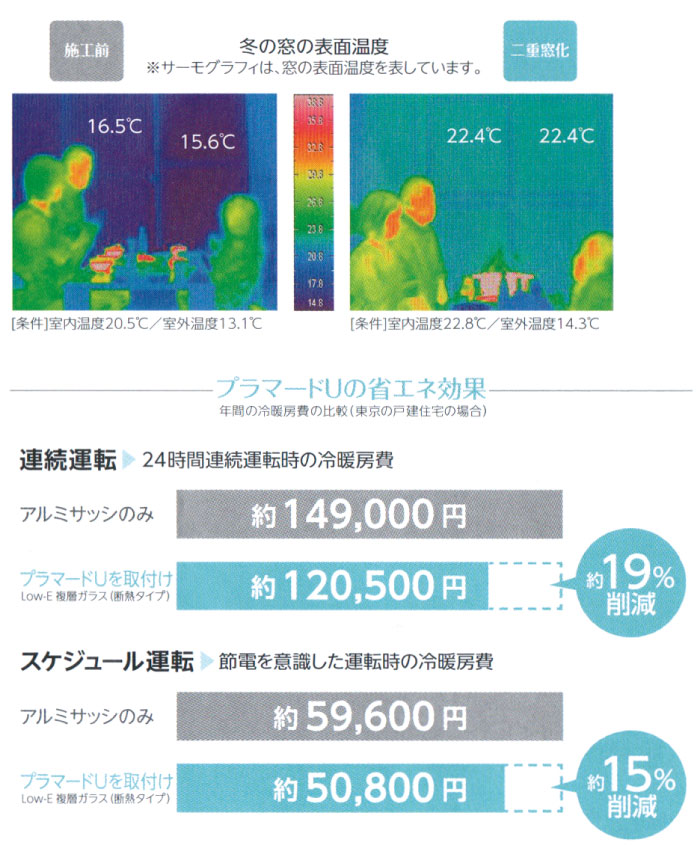 プラマードUの省エネ